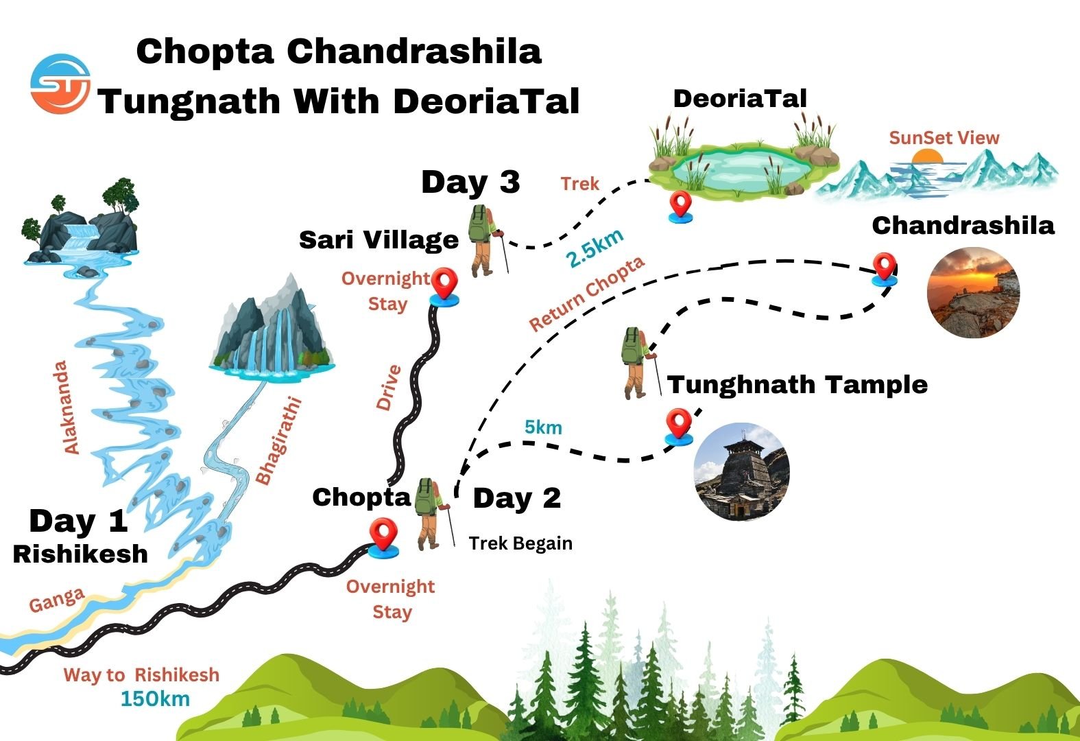 Chopta Chandrashila Tungnath Map
